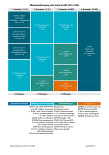 Studienplan Master Informatik ab WS 2019