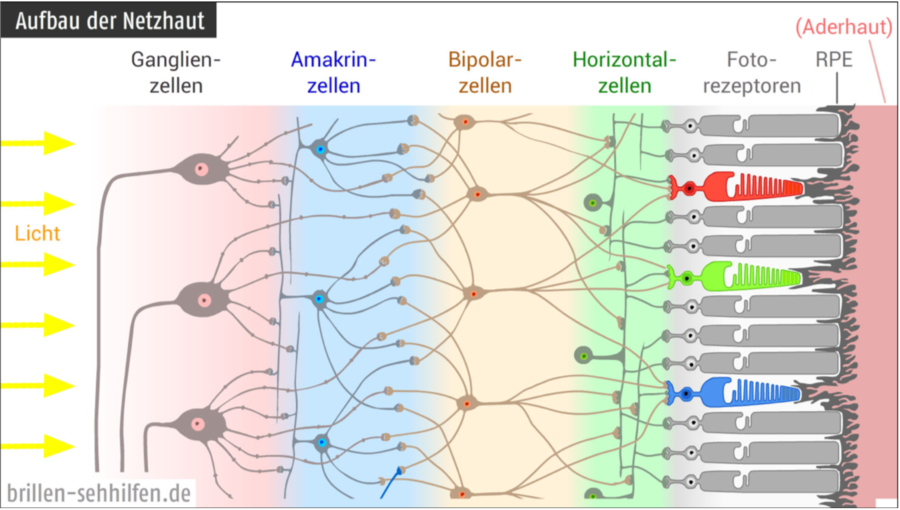 Untersuchung eines visuellen Effekts im Umfeld von Leitwarten 