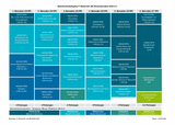 Studienplan WS 2020