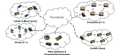 WISEBED - Zugang des Internets zur realen Welt